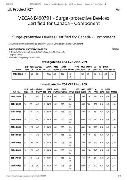 China Shenzhen Socay Electronics Co., Ltd. certification