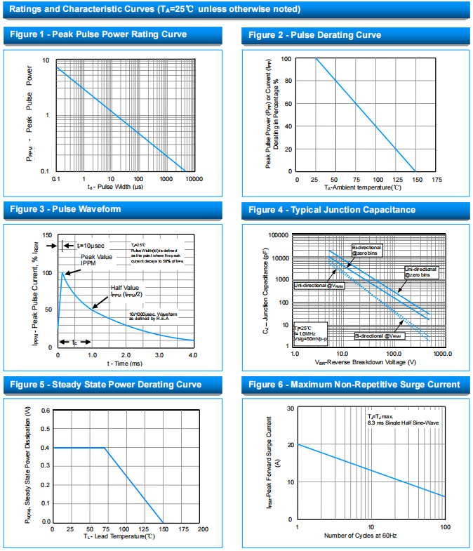 Fresh Look at Socay Tvs Diodes Smf Series Tvs 200W 51V Surface Mount